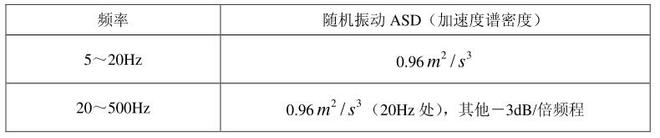 移動(dòng)通信手持機(jī)鋰電池的振動(dòng)試驗(yàn)方法(圖1)