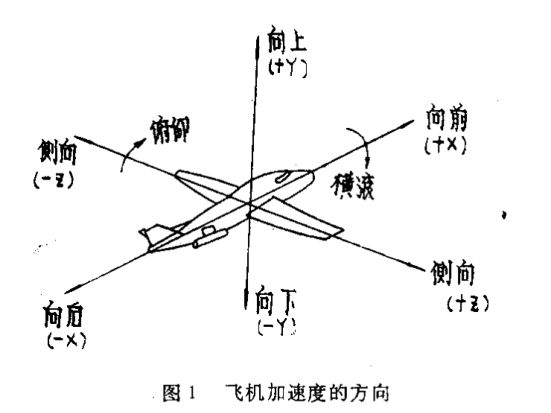 機(jī)載設(shè)備恒加速度試驗(yàn)的試驗(yàn)樣品安裝(圖1)