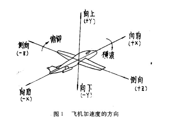 機載設備恒加速度試驗方法(圖1)