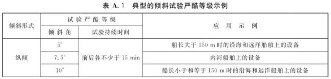 傾斜搖擺試驗(yàn)臺的試驗(yàn)方法(圖2)