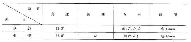 地質(zhì)儀器產(chǎn)品的傾斜搖擺試驗(yàn)程序(圖2)