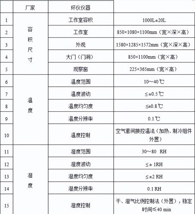 文體用品voc有機化合物排放艙技術(shù)標準(圖1)