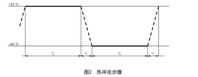 鋰電池的熱沖擊試驗(yàn)步驟(圖1)