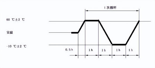 手表電池溫度試驗(yàn)箱(圖2)