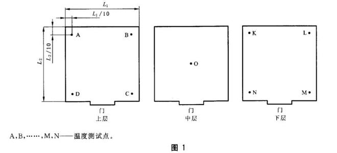 高低溫高海拔低氣壓試驗(yàn)艙的溫度測(cè)試方法(圖2)