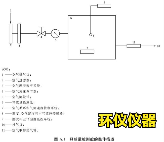 紡織品VOC釋放量氣候箱檢測(cè)系統(tǒng)要求(圖1)