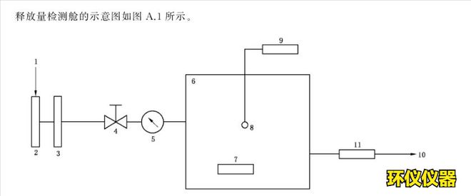 紡織品voc釋放量氣候箱(圖2)