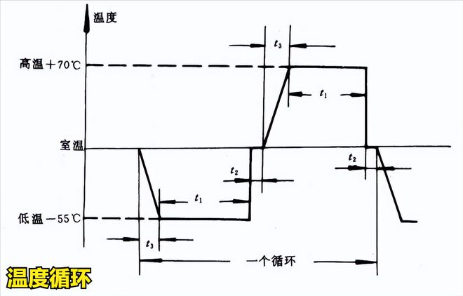 冷熱沖擊試驗箱在機載雷達(dá)中的應(yīng)用(圖2)