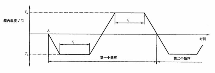 三箱式冷熱沖擊試驗箱在液晶顯示屏中的應(yīng)用(圖3)