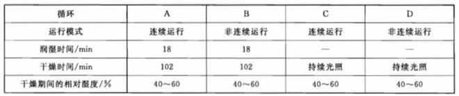 色漆用氙弧燈老化試驗(yàn)箱怎么做人工老化試驗(yàn)？(圖2)