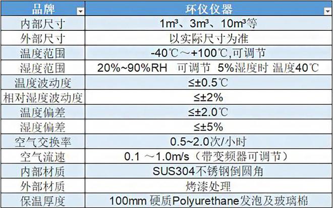 氣體傳感器標(biāo)定艙可以測(cè)試哪些氣體(圖1)