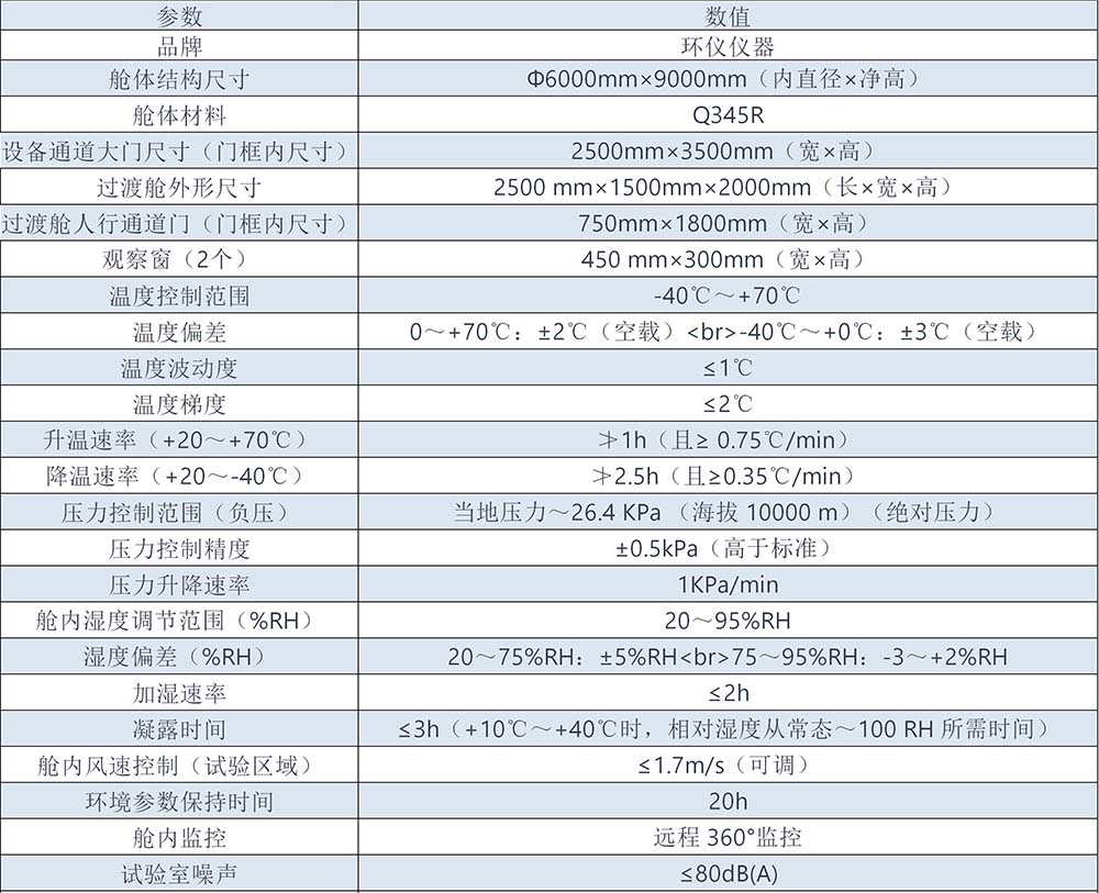 特高壓人工氣候室建設(shè)標(biāo)準(zhǔn)(圖1)