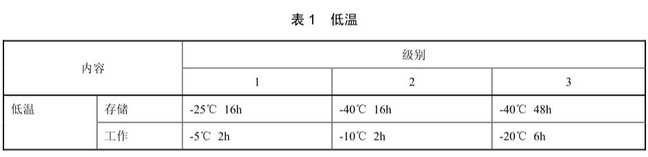 手機(jī)低溫試驗(yàn)標(biāo)準(zhǔn)(圖2)