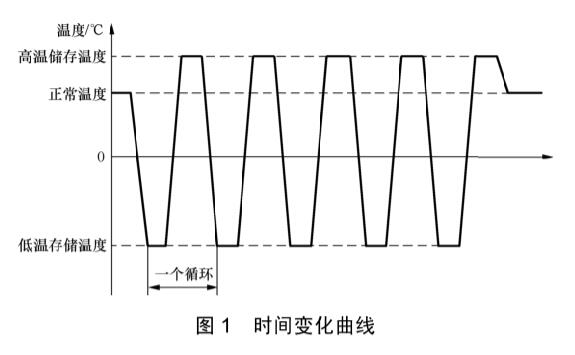 手機(jī)溫度沖擊試驗(yàn)標(biāo)準(zhǔn)(圖2)