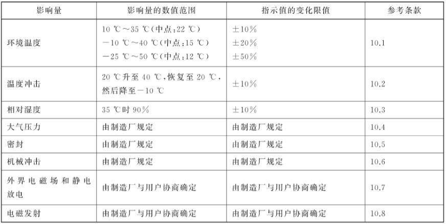 《GB/T 30150-2013 輻射防護儀器 氣載氚監(jiān)測設備》標準(圖2)