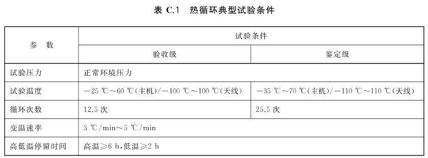 《GB/T 39268-2020 低軌星載GNSS導(dǎo)航型接收機通用規(guī)范》標準(圖2)