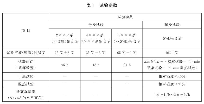 《GB/T 22639-2022 鋁合金產(chǎn)品的剝落腐蝕試驗方法》標(biāo)準(zhǔn)(圖2)