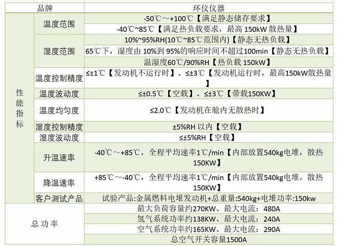 燃料電池高原試驗(yàn)艙(圖2)