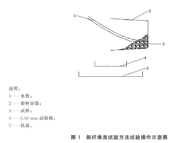 《GB/T 35843-2018 纖維增強(qiáng)混凝土及其制品的纖維含量試驗方法》標(biāo)準(zhǔn)(圖2)