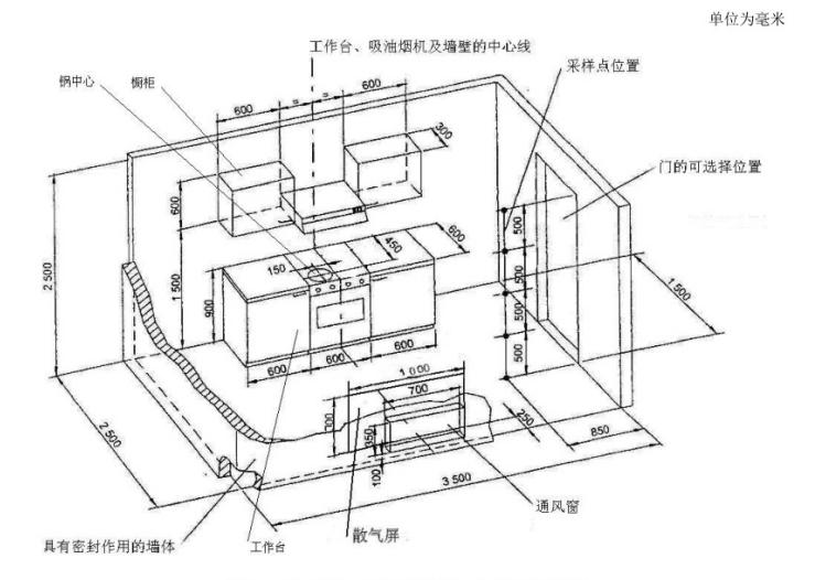 模擬廚房氣味降低度試驗艙(圖1)