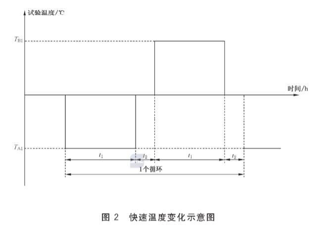 《GB/T 42633-2023 空間用太陽電池通用規(guī)范》標(biāo)準(zhǔn)(圖2)