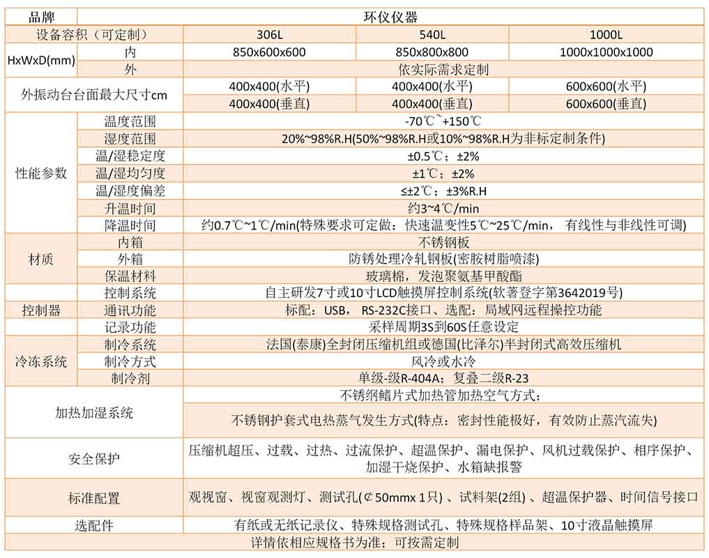 溫濕度振動綜合環(huán)境箱(圖2)