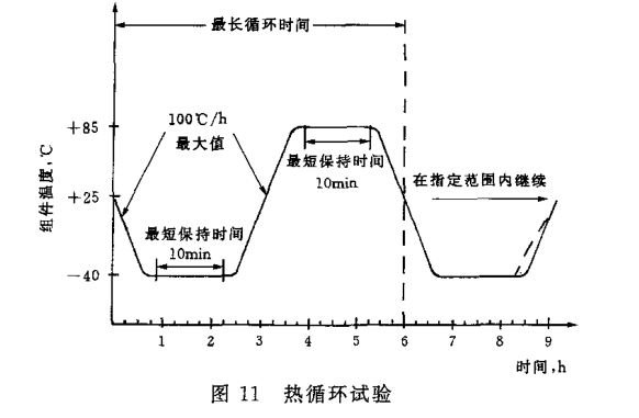 光伏組件試驗(yàn)箱測(cè)試(圖1)