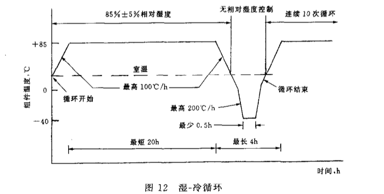 光伏組件試驗(yàn)箱測(cè)試(圖2)