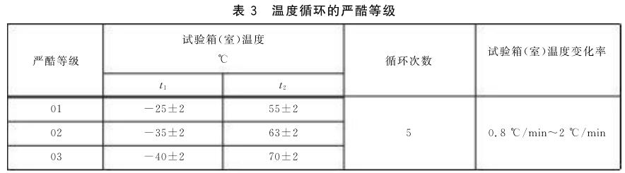 《GB/T 26331-2010 光學(xué)薄膜元件環(huán)境適應(yīng)性試驗方法》標(biāo)準(zhǔn)(圖2)