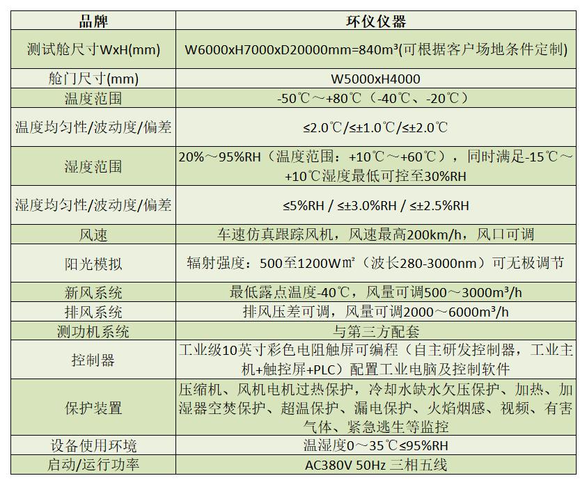 汽車整車模擬自然環(huán)境艙性能參數(shù)(圖2)