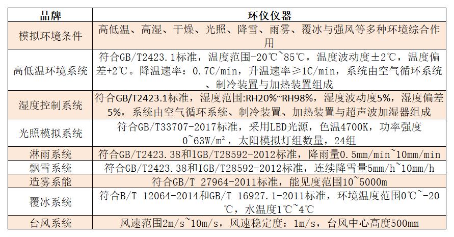 步入式全氣候環(huán)境實驗室的功能如何實現(xiàn)(圖2)