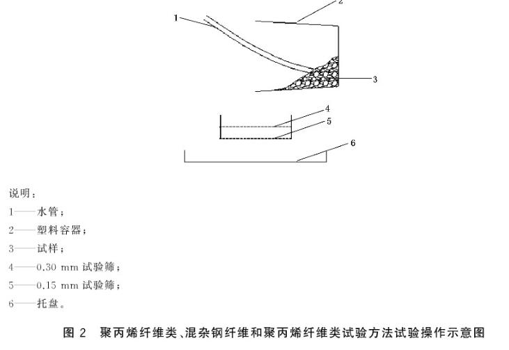 《GB/T 35843-2018 纖維增強(qiáng)混凝土及其制品的纖維含量試驗方法》標(biāo)準(zhǔn)(圖3)