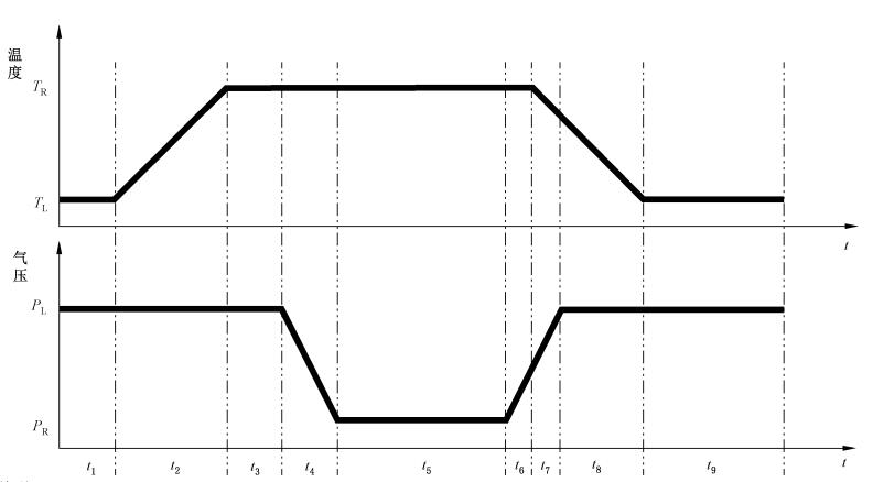 模擬高原低氣壓環(huán)境倉(cāng)如何進(jìn)行環(huán)境試驗(yàn)(圖3)