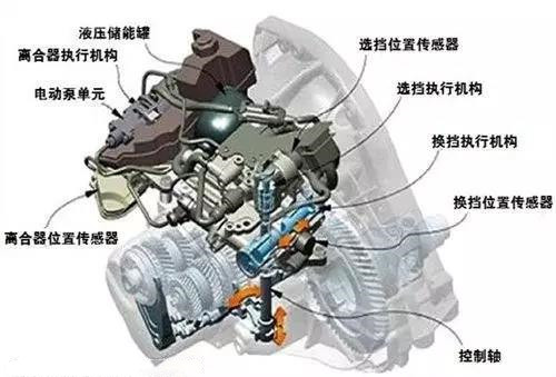 汽車高海拔試驗室可以做哪些實驗(圖2)