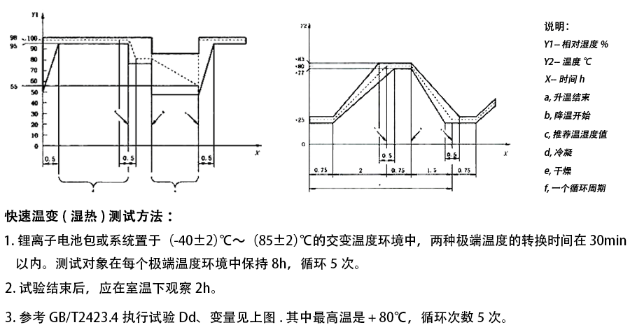 鋰電池快速溫度變化試驗(yàn)箱可用于哪些測試標(biāo)準(zhǔn)(圖2)