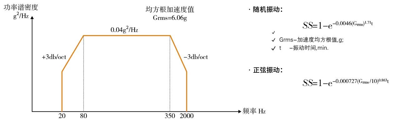 溫度濕度振動(dòng)復(fù)合環(huán)境試驗(yàn)箱在光柵尺中的應(yīng)用(圖2)