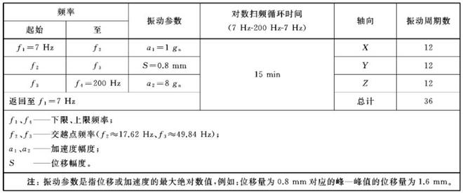 電子產(chǎn)品鋰電池專(zhuān)用振動(dòng)臺(tái)(圖1)