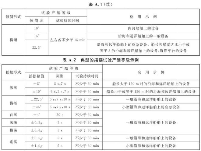 艦船搖擺試驗臺(圖2)