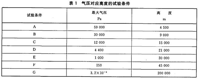 半導(dǎo)體器件的低氣壓試驗(yàn)(圖2)