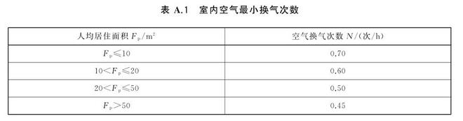 甲醛釋放量氣候箱的板極限甲醛釋放量測定(圖2)