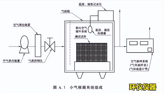 使用voc釋放量氣候箱做膠粘劑voc采樣方法(圖2)