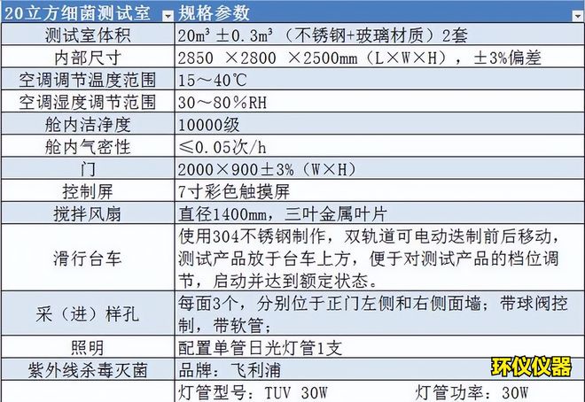 空氣消毒機性能測試艙在空氣消毒機中的應(yīng)用(圖2)