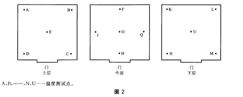 高低溫低氣壓試驗(yàn)箱校準(zhǔn)規(guī)范（校準(zhǔn)要求）(圖2)