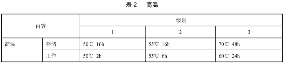 手機(jī)高溫試驗標(biāo)準(zhǔn)(圖2)