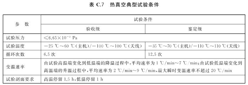 《GB/T 39268-2020 低軌星載GNSS導(dǎo)航型接收機通用規(guī)范》標準(圖3)