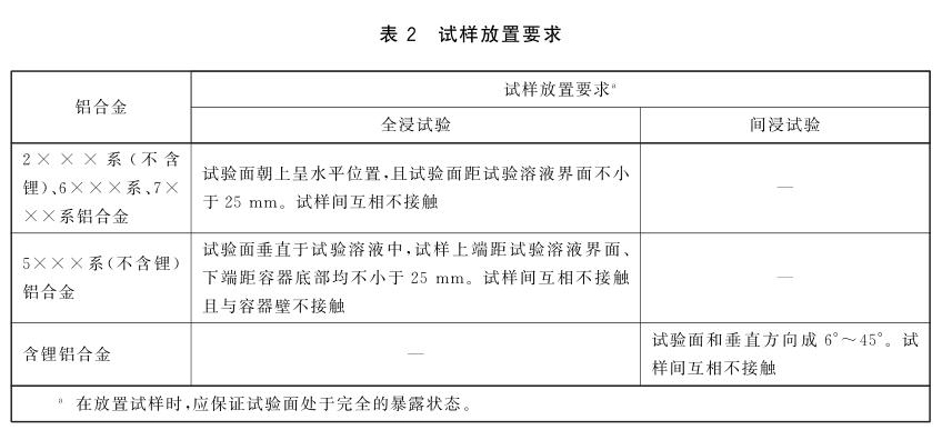 《GB/T 22639-2022 鋁合金產(chǎn)品的剝落腐蝕試驗方法》標(biāo)準(zhǔn)(圖3)