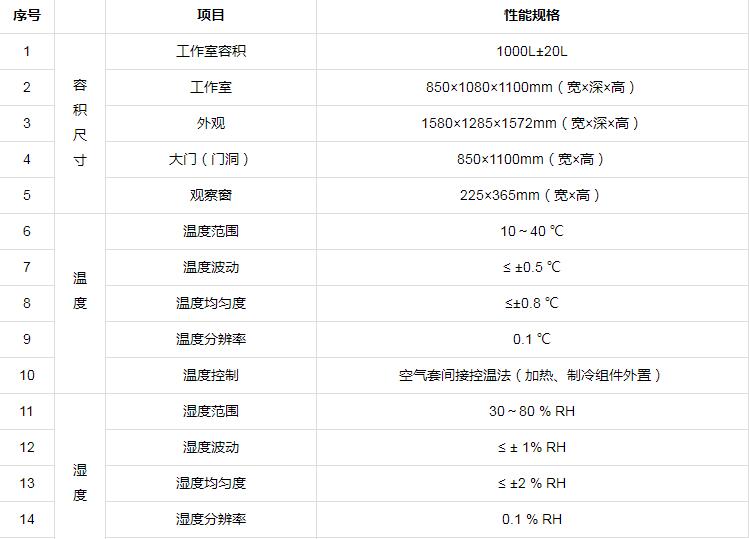 voc及甲醛釋放量環(huán)境測試艙參數(shù)