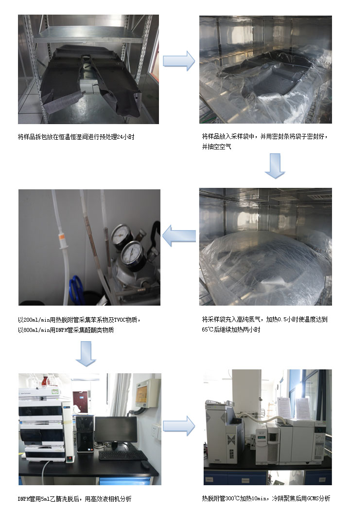 VOC袋子法檢測(cè)步驟