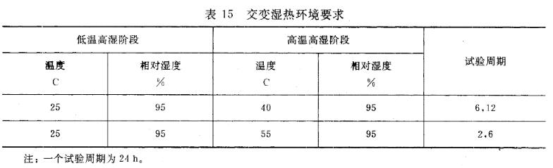 交變濕熱試驗(yàn)要求