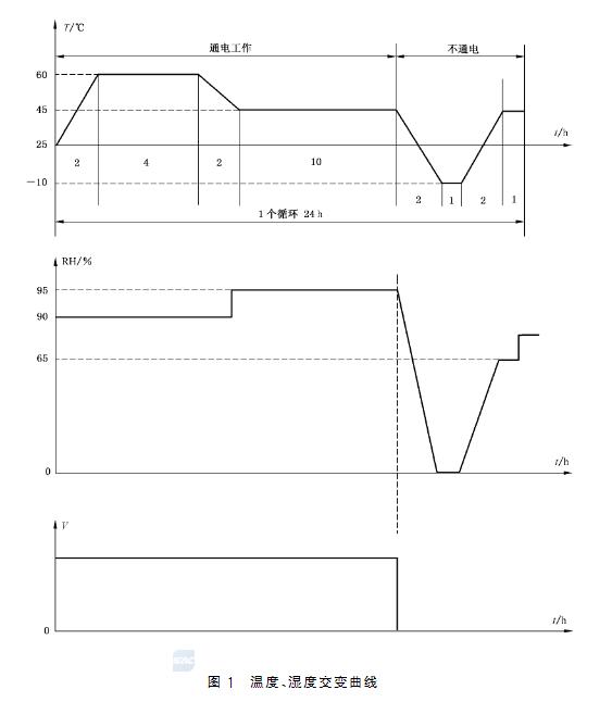 濕熱試驗(yàn)步驟圖